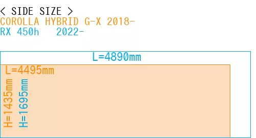 #COROLLA HYBRID G-X 2018- + RX 450h + 2022-
